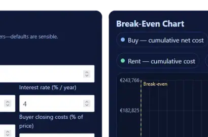 Free Rent vs Buy Calculator